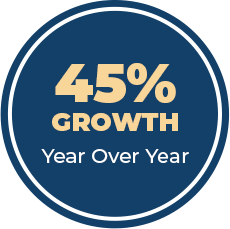 Demographics - 45% Growth Year Over Year