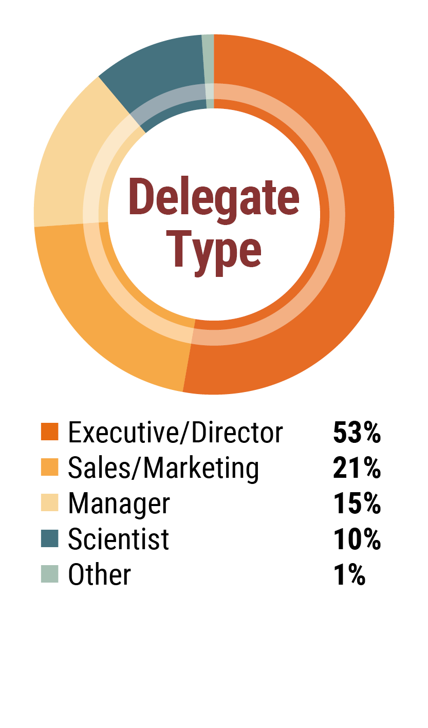 Attendee Demographics - Delegate Title